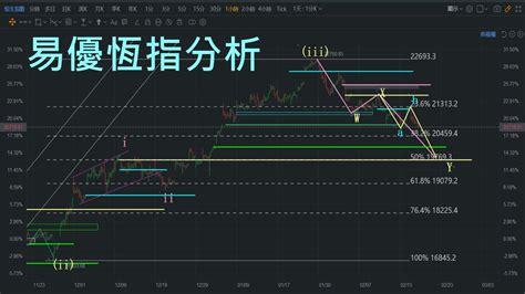 恆生指數預測2023 木葫蘆